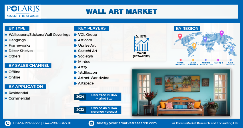 Wall Art Market Size